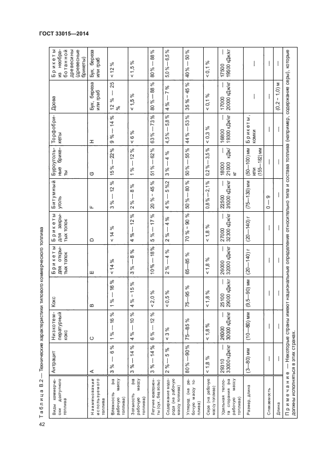 ГОСТ 33015-2014