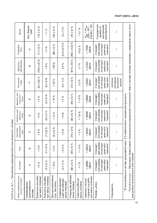 ГОСТ 33013-2014