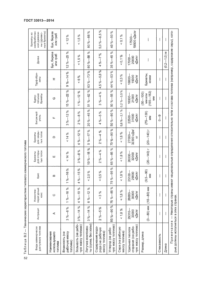 ГОСТ 33013-2014