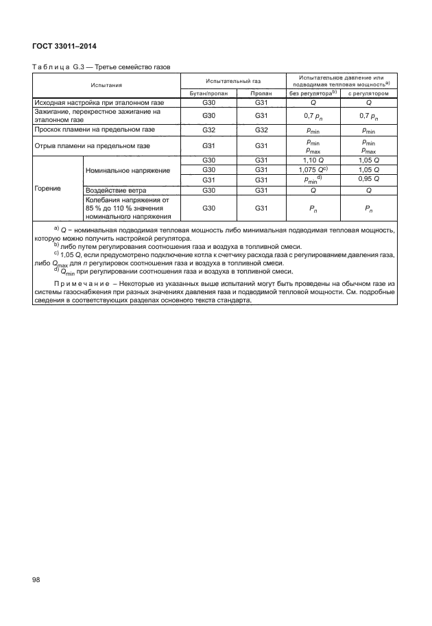 ГОСТ 33011-2014