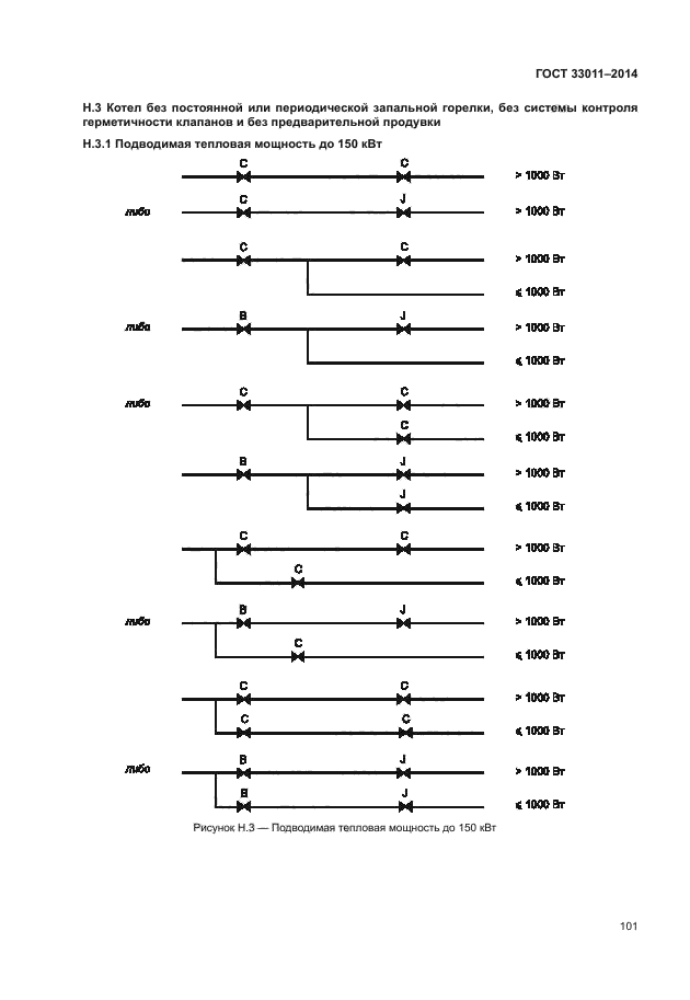 ГОСТ 33011-2014