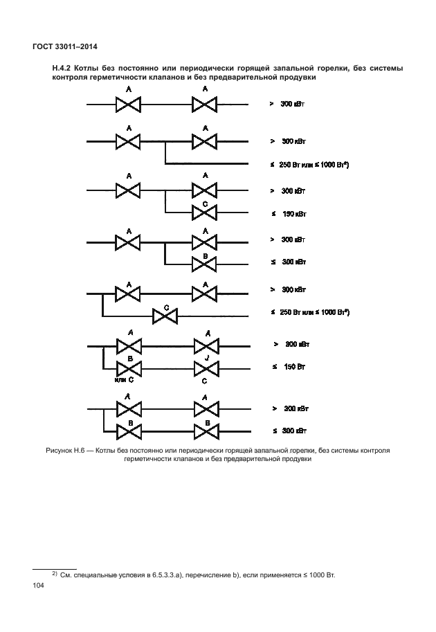 ГОСТ 33011-2014