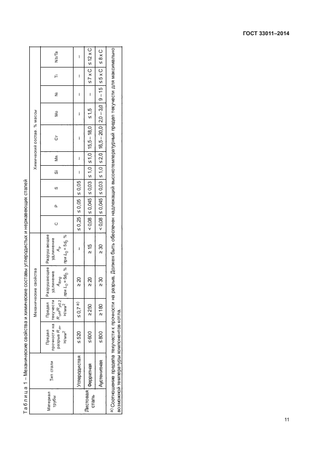 ГОСТ 33011-2014