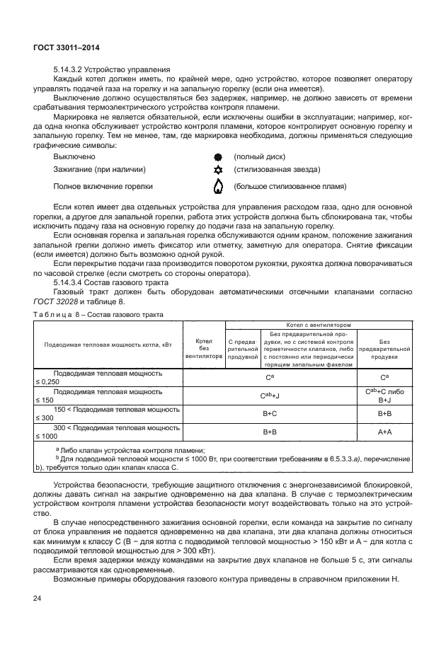 ГОСТ 33011-2014