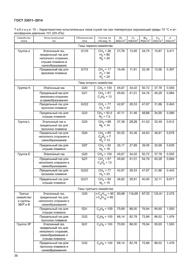 ГОСТ 33011-2014