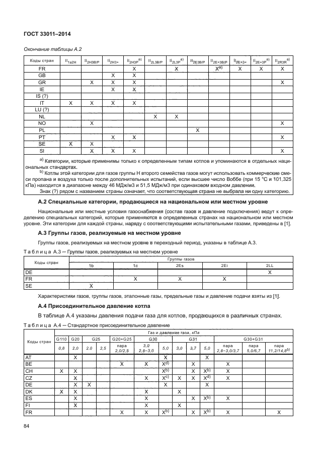 ГОСТ 33011-2014