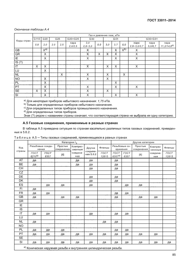 ГОСТ 33011-2014