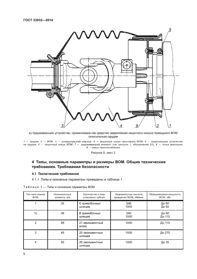 ГОСТ 33032-2014