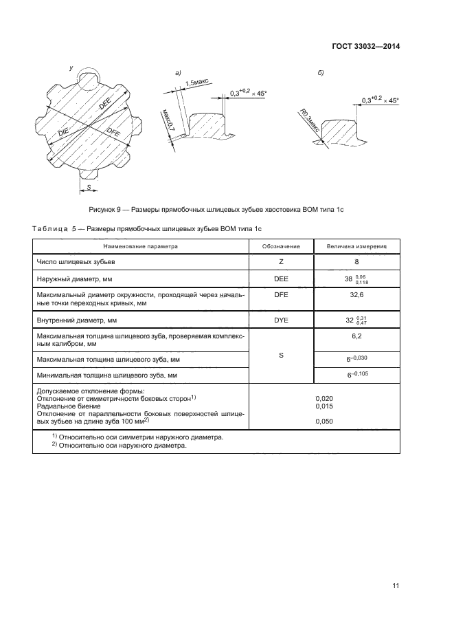 ГОСТ 33032-2014