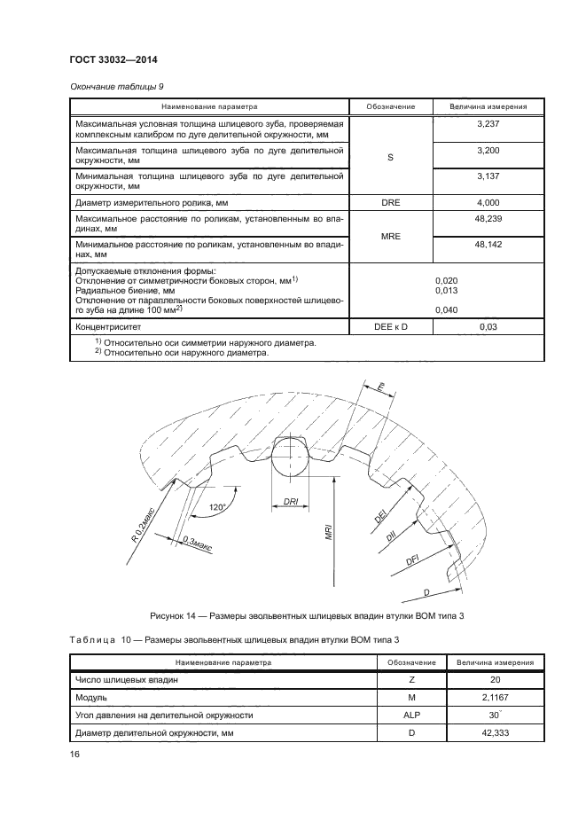 ГОСТ 33032-2014