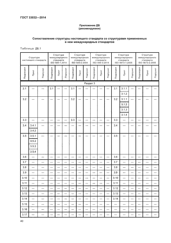 ГОСТ 33032-2014