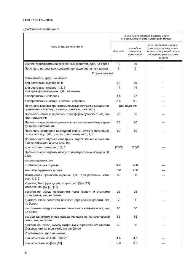 ГОСТ 19917-2014