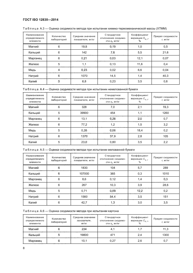 ГОСТ ISO 12830-2014