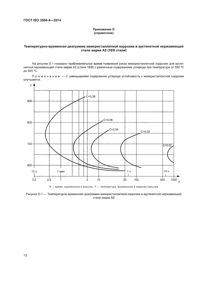 ГОСТ ISO 3506-4-2014