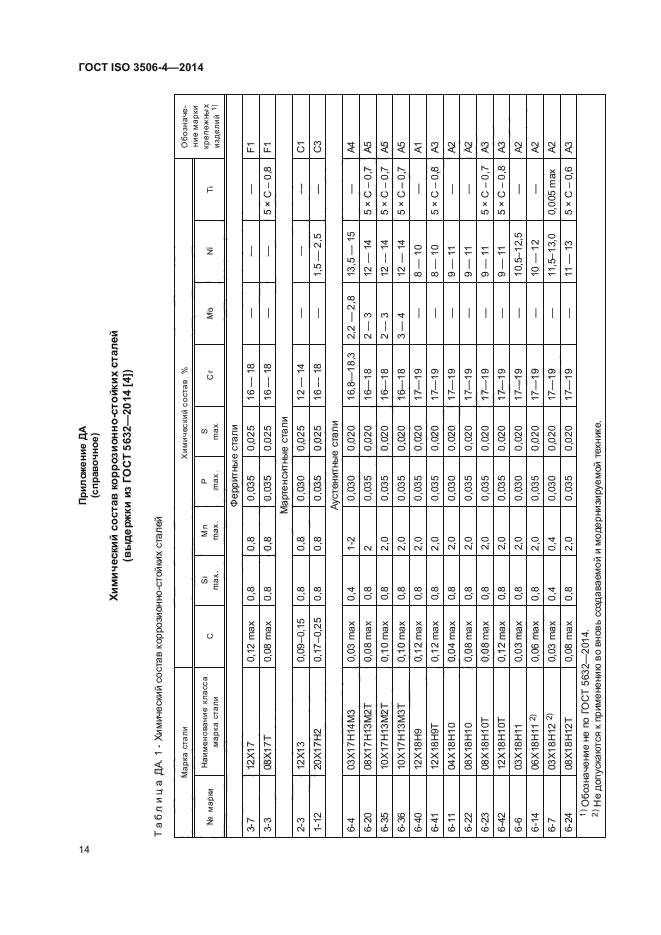 ГОСТ ISO 3506-4-2014