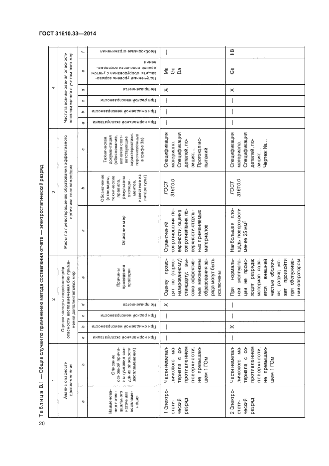 ГОСТ 31610.33-2014