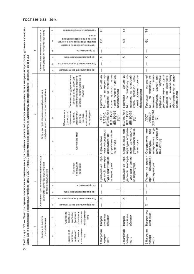 ГОСТ 31610.33-2014