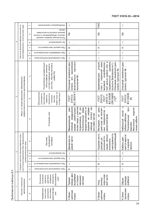 ГОСТ 31610.33-2014