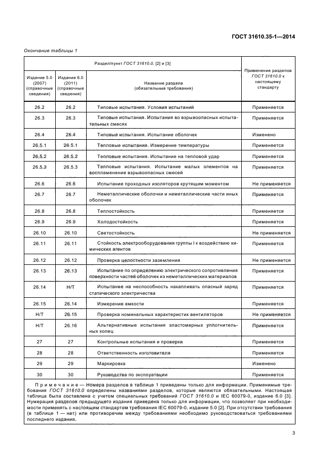 ГОСТ 31610.35-1-2014