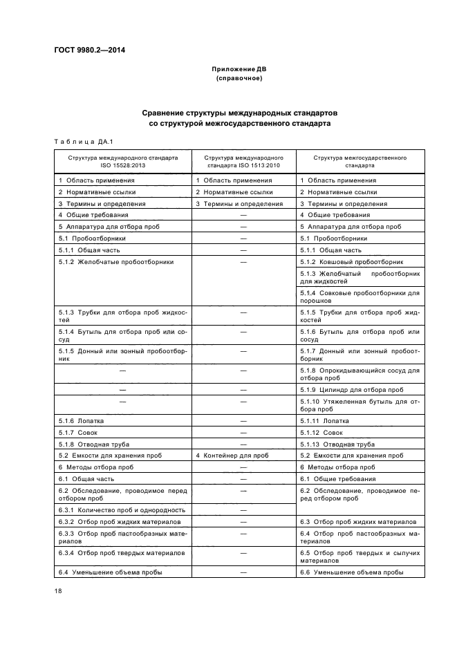 ГОСТ 9980.2-2014