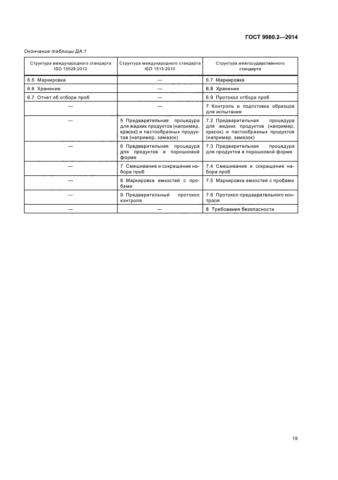 ГОСТ 9980.2-2014