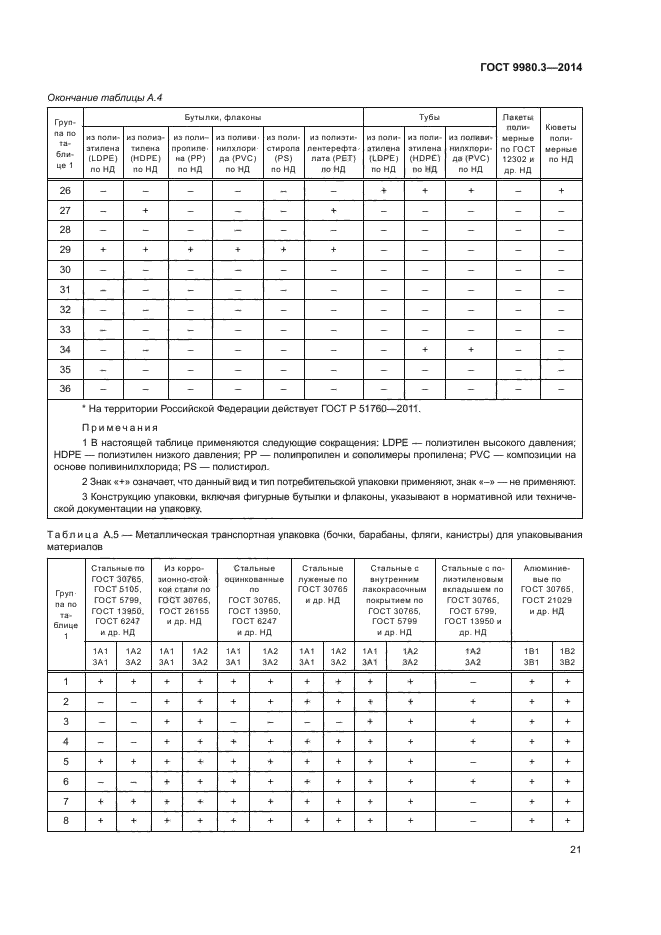 ГОСТ 9980.3-2014