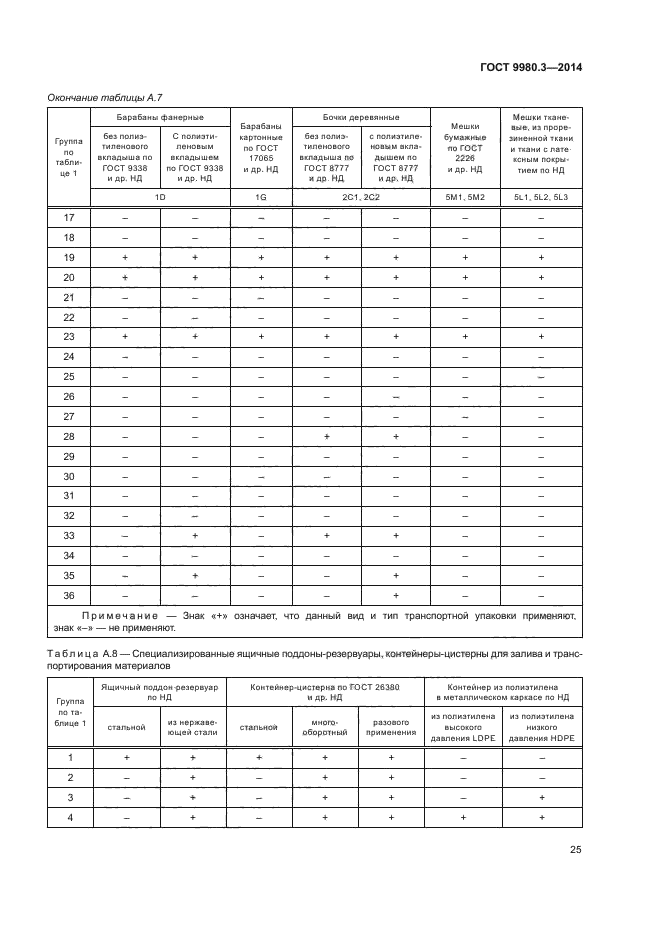 ГОСТ 9980.3-2014