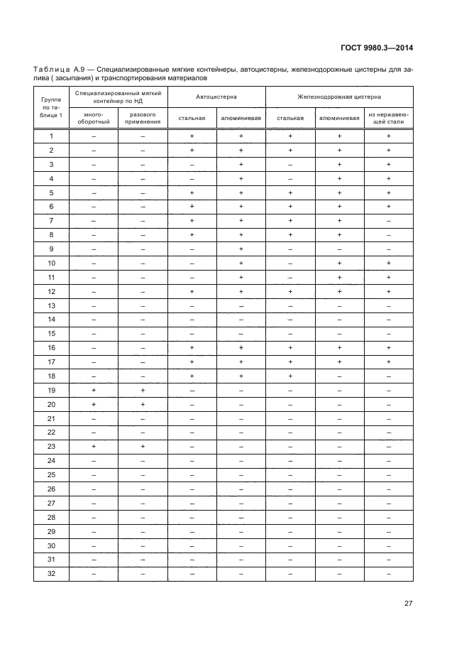 ГОСТ 9980.3-2014