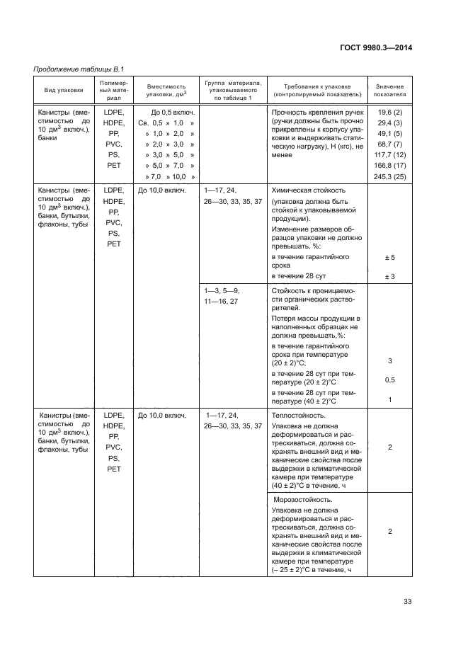 ГОСТ 9980.3-2014