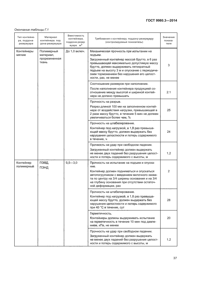 ГОСТ 9980.3-2014