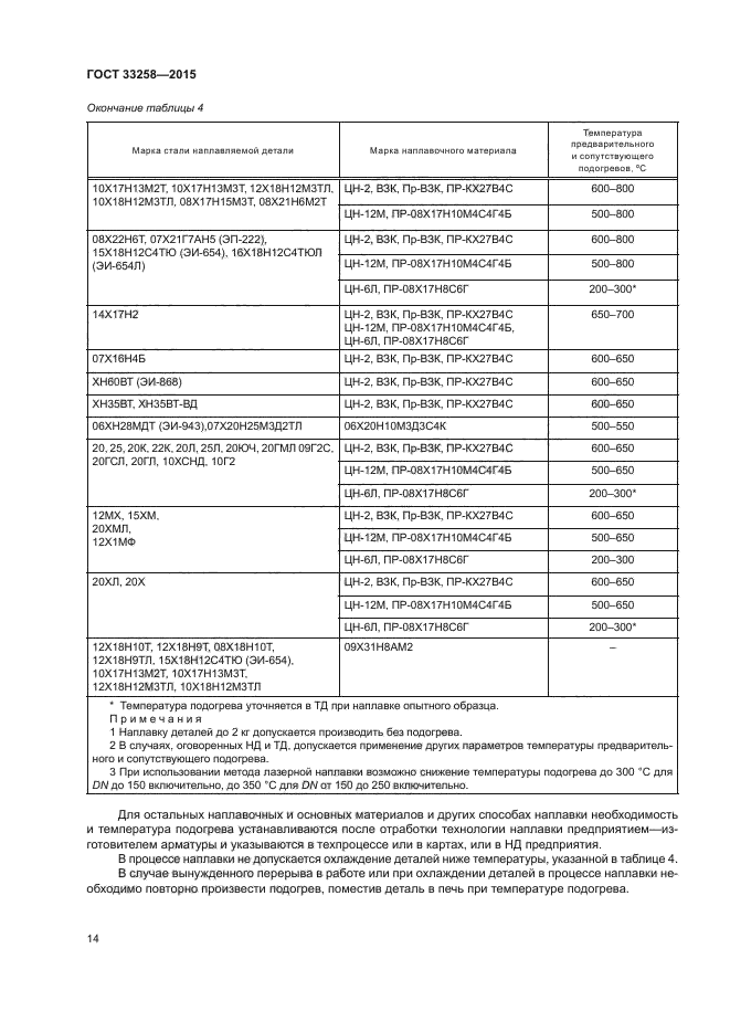 ГОСТ 33258-2015