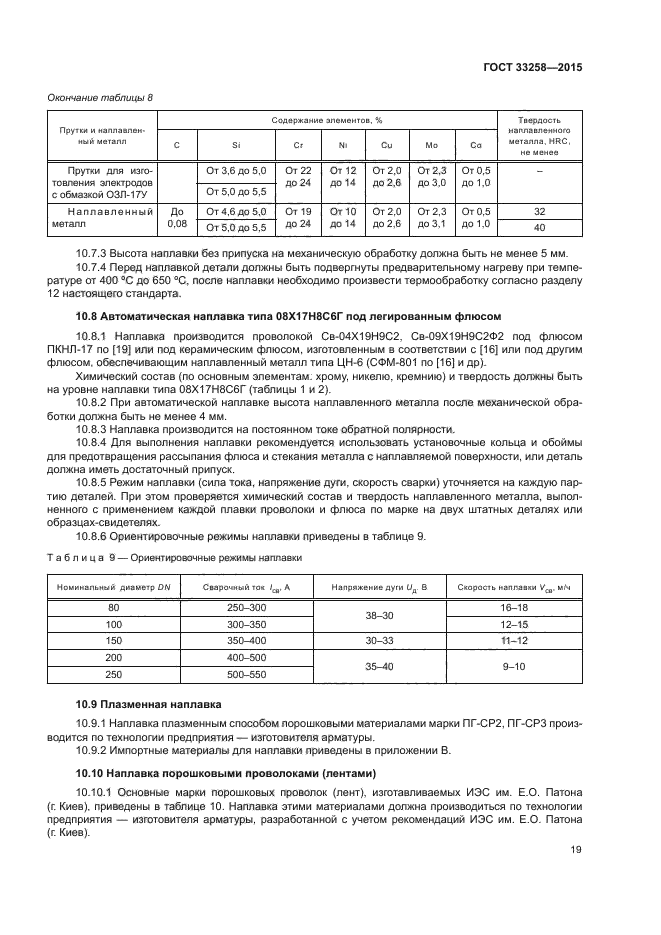 ГОСТ 33258-2015