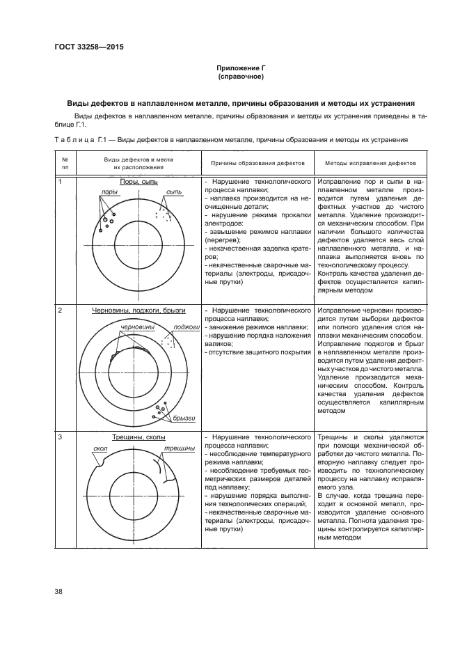 ГОСТ 33258-2015