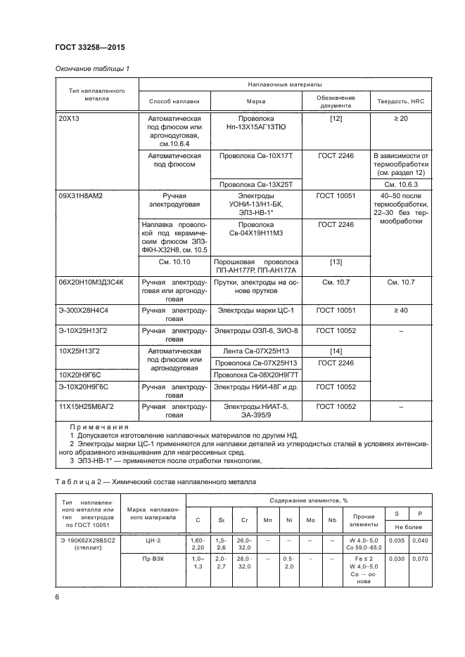 ГОСТ 33258-2015