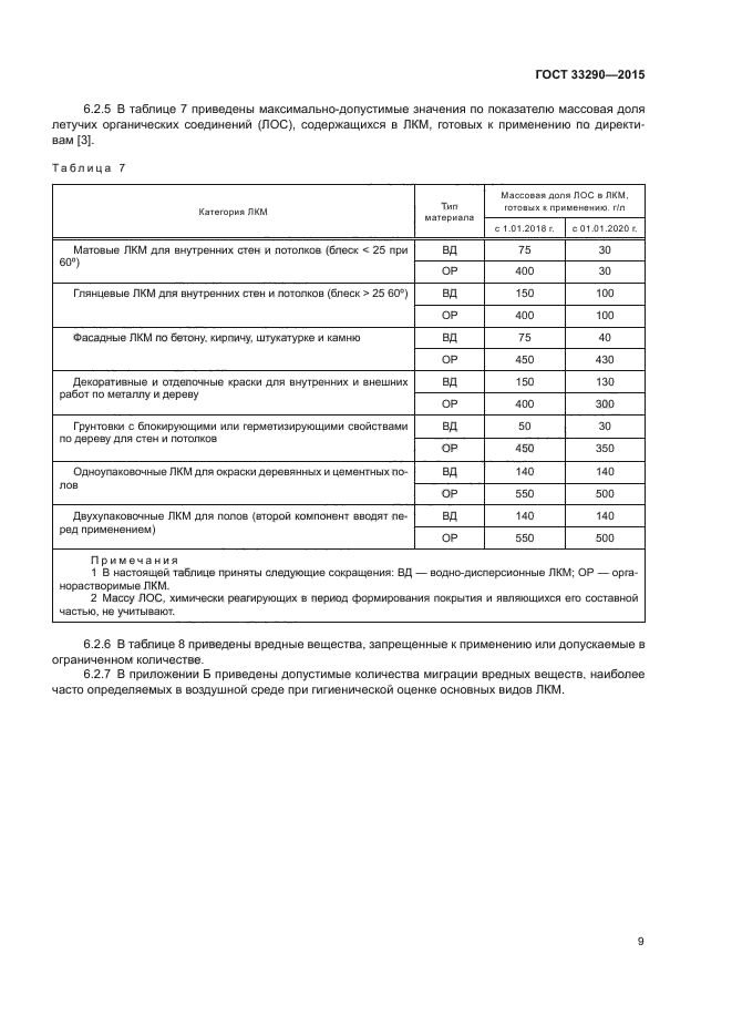 ГОСТ 33290-2015