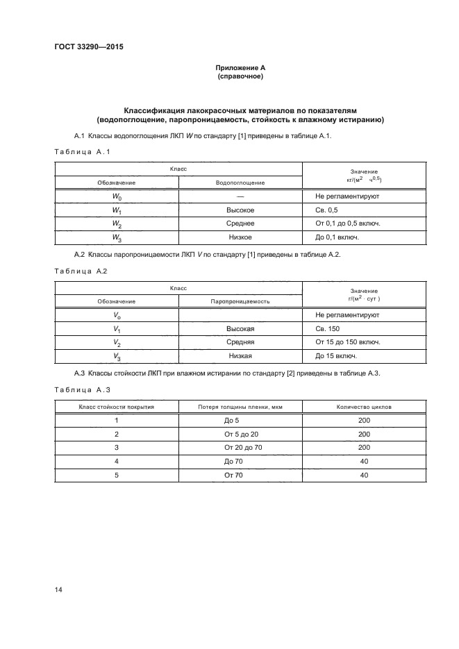 ГОСТ 33290-2015