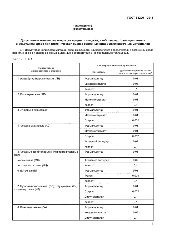 ГОСТ 33290-2015