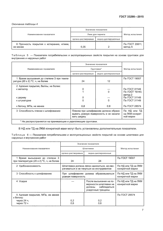 ГОСТ 33290-2015