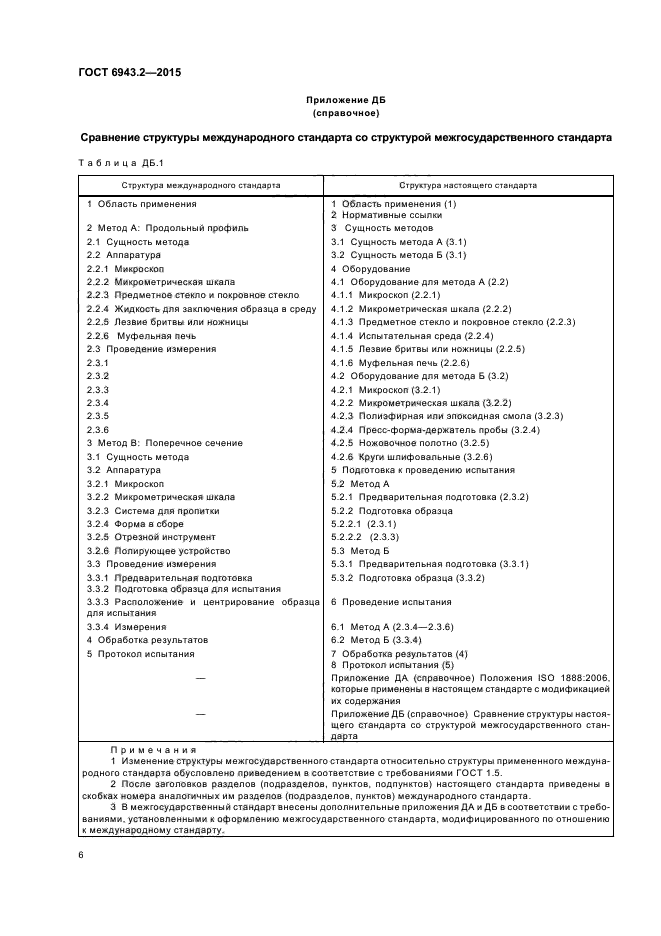 ГОСТ 6943.2-2015