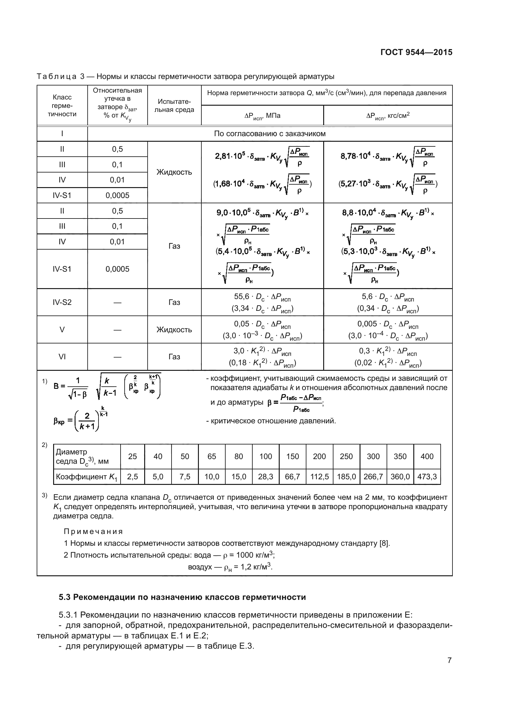 ГОСТ 9544-2015