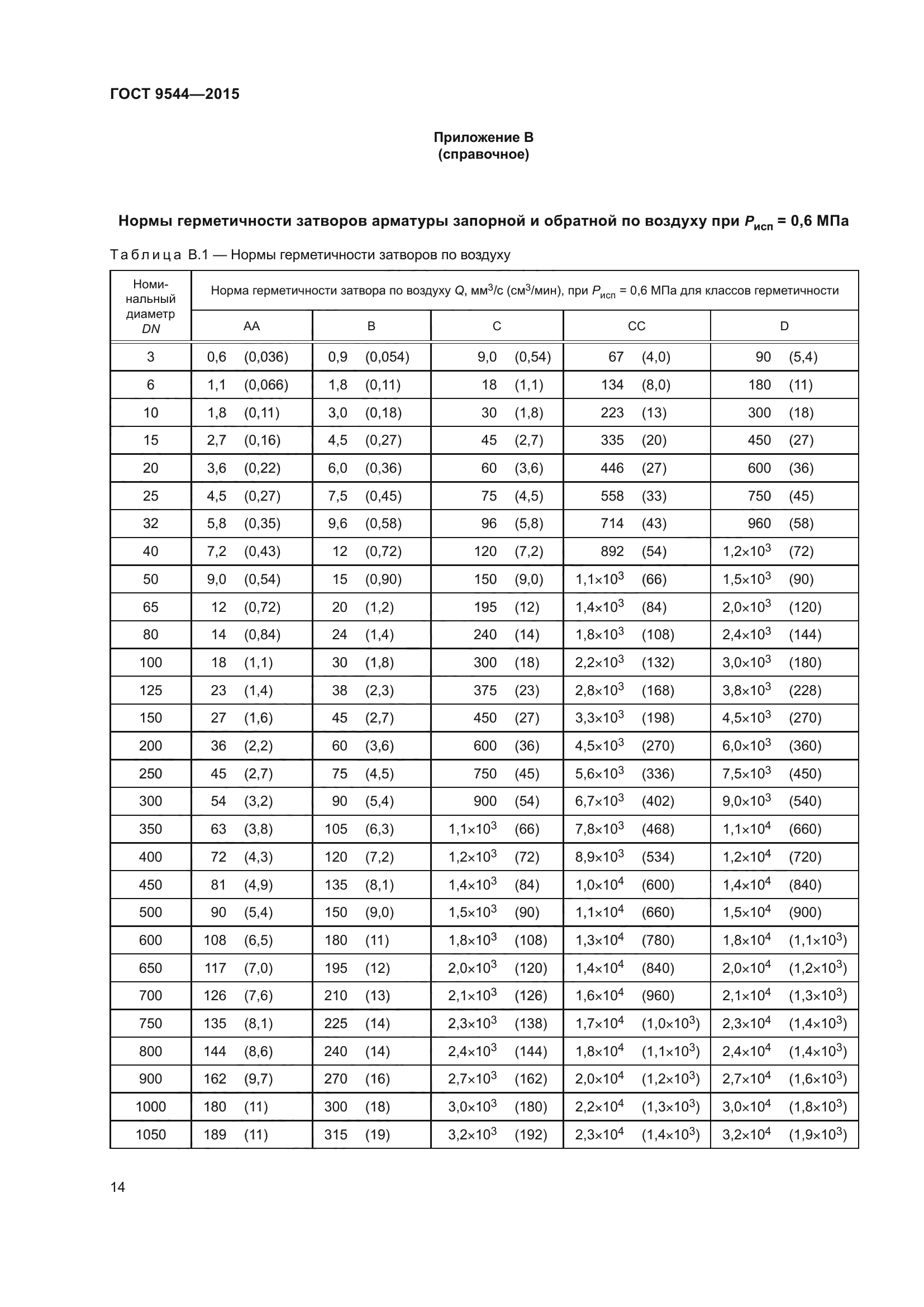 ГОСТ 9544-2015