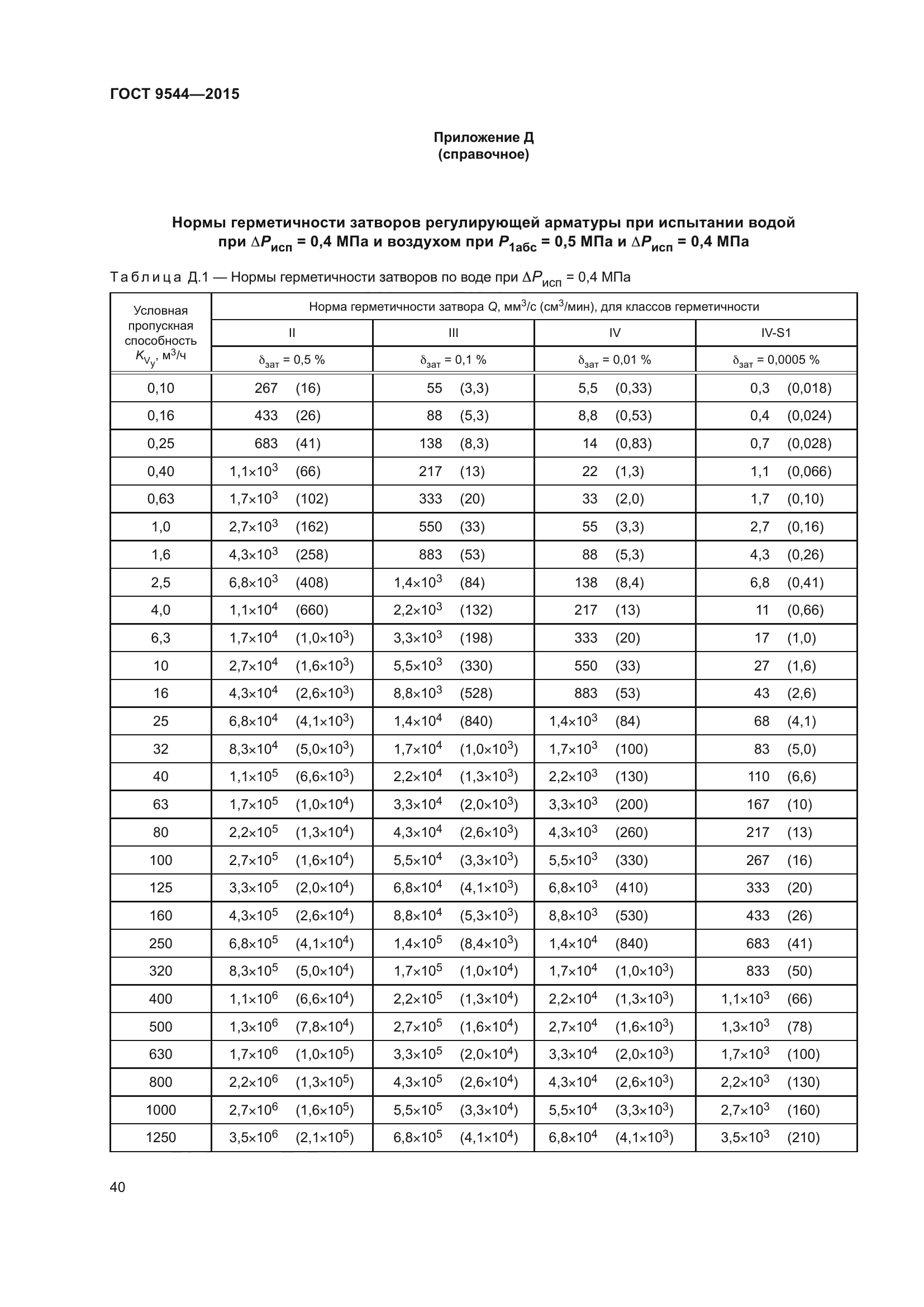 ГОСТ 9544-2015