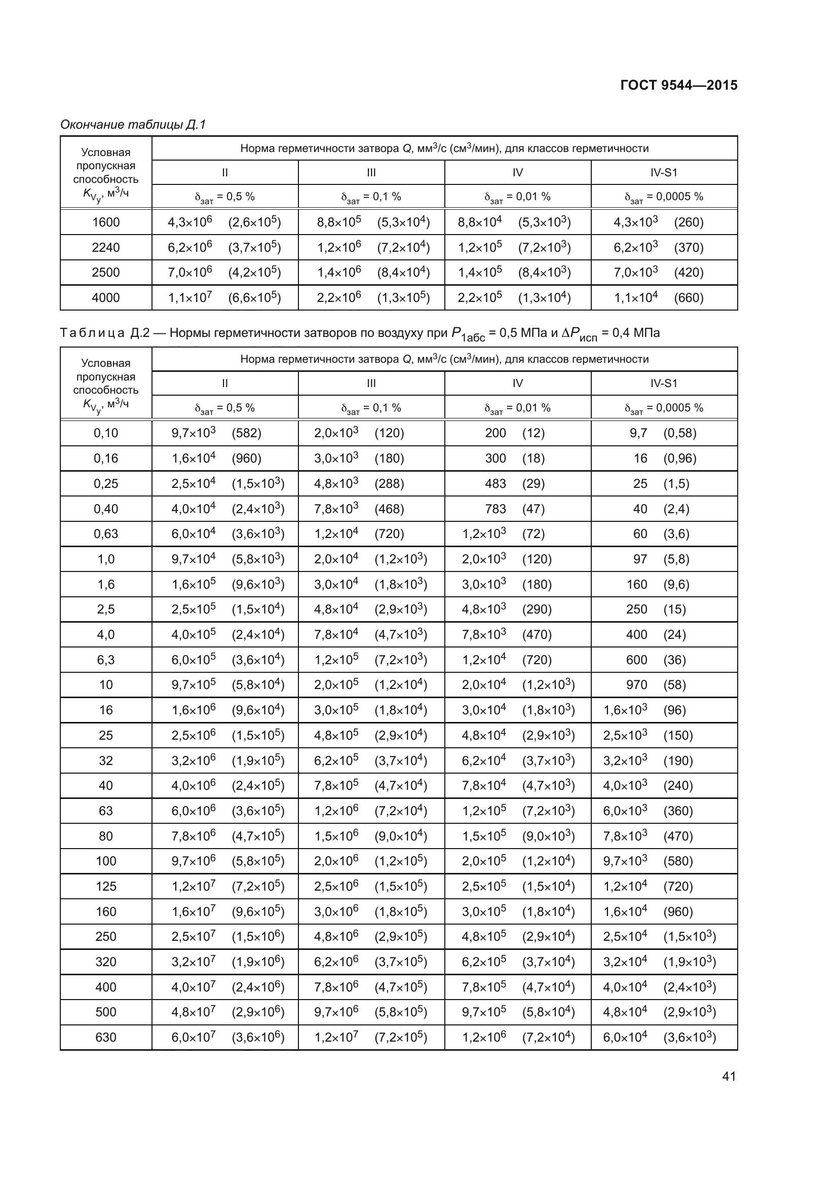 ГОСТ 9544-2015