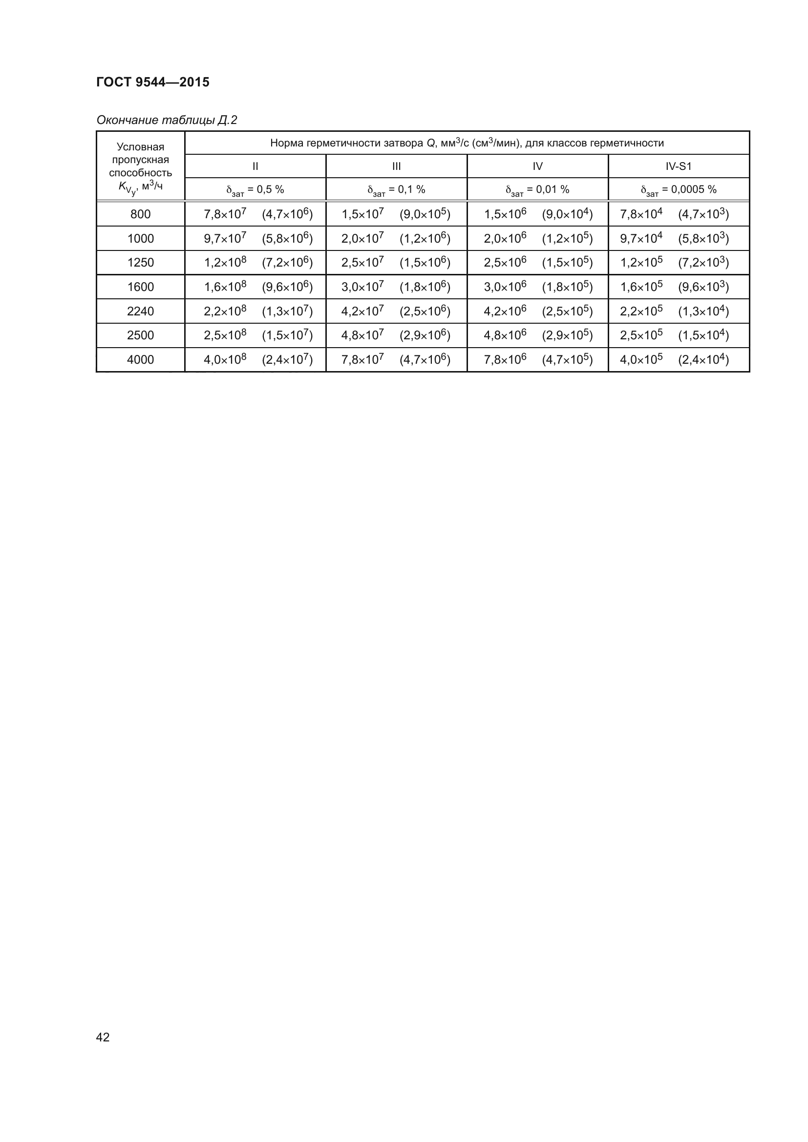 ГОСТ 9544-2015