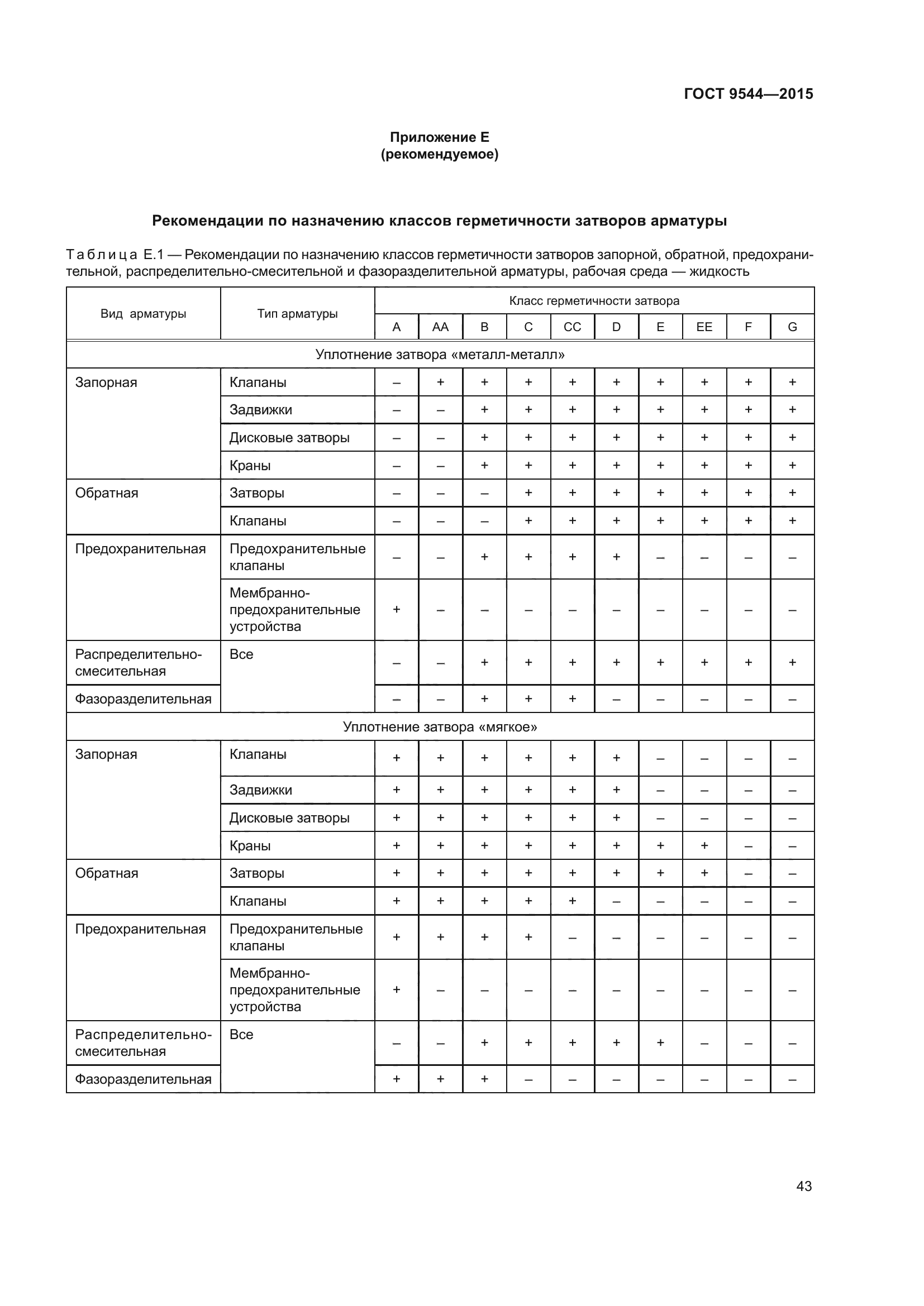 ГОСТ 9544-2015