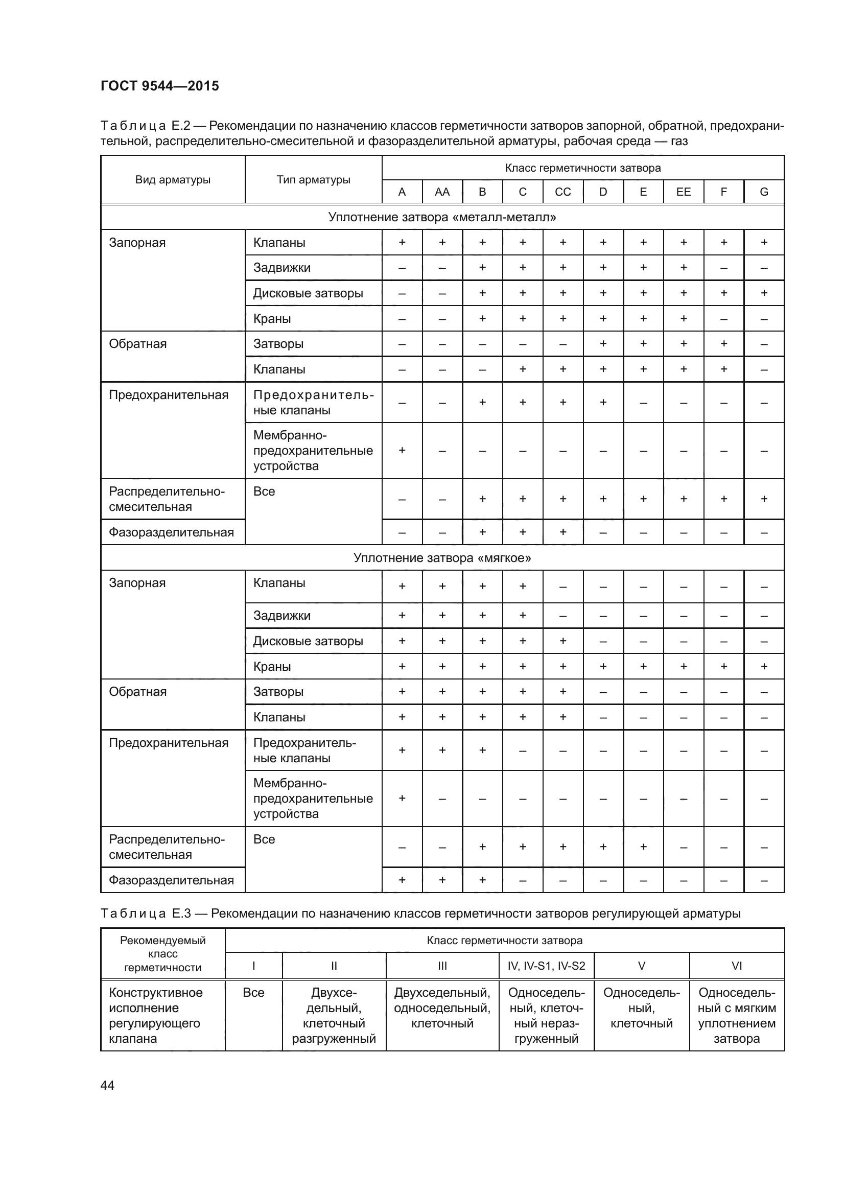 ГОСТ 9544-2015