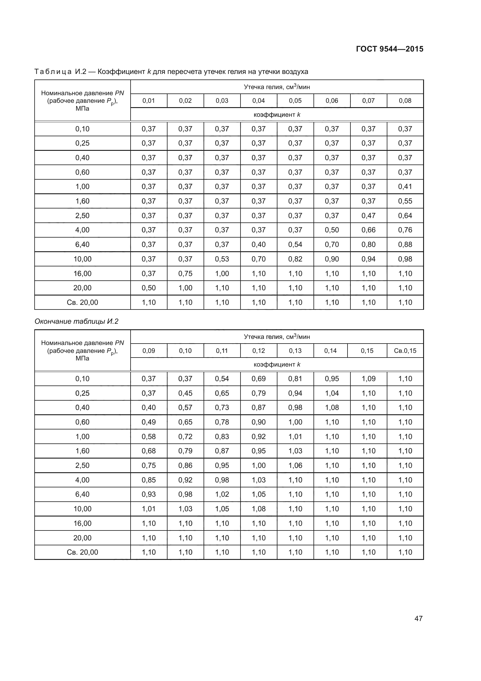 ГОСТ 9544-2015