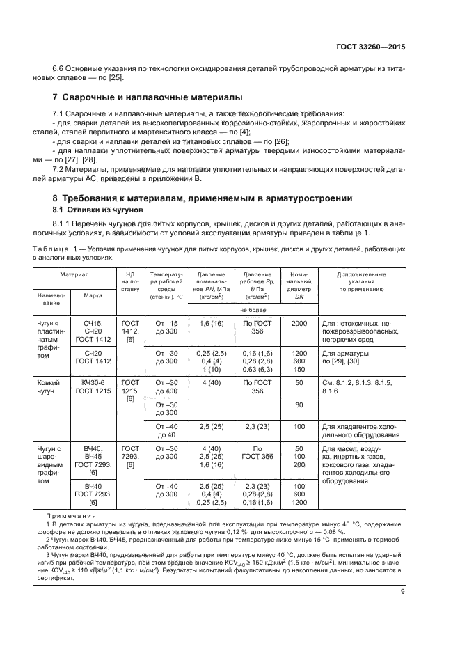 ГОСТ 33260-2015