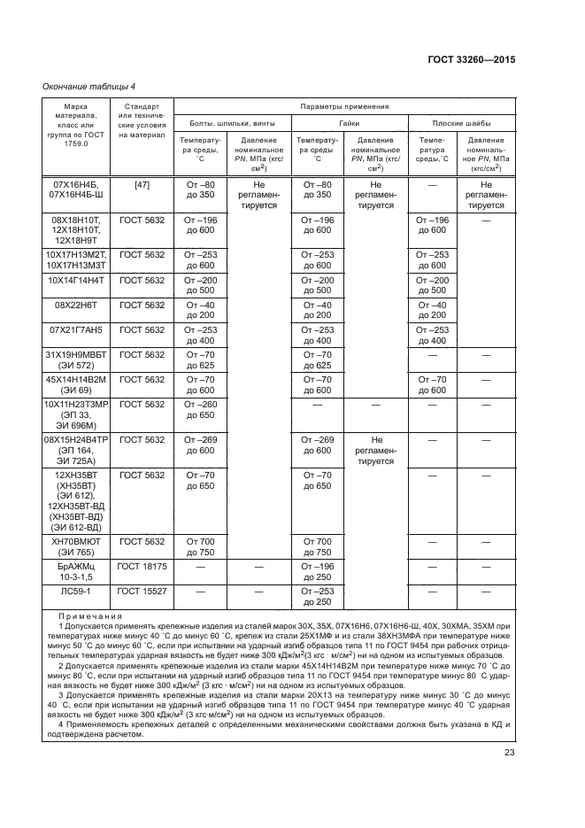 ГОСТ 33260-2015