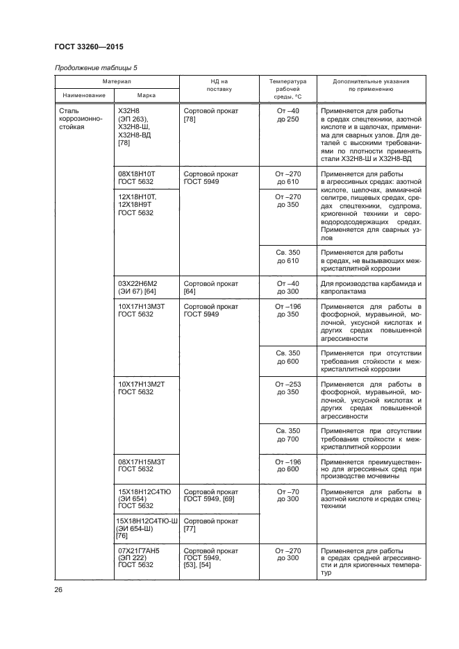 ГОСТ 33260-2015